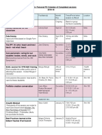 B2-Hasebroock - PD Topics Completed 2015-2016