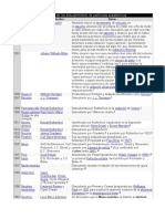 Cronología de Los Descubrimiento de Partículas Subatómicas