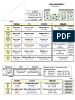 Esquemas Formulación Inorganica