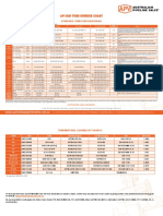 Trim Number Chart API Valve