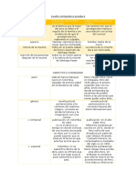 Cuadro Comparativo - Ramírez Chipana María 5D