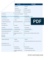 Comparativo de NORMAS (ISO 9001,14001 OHSAS 18001) PDF