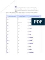 German Alphabet