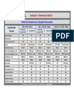 Tabela Lampada Led X Fluorescente PDF