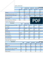 DG Set Specifications