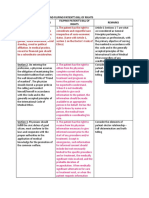 Doctor S Code of Ethics and Patient S Bill of Rights