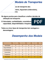 Aula 1 Modais de Transportes