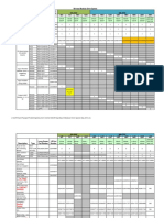 Modular Drive Spares May 2014