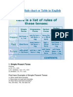 All Tense Rule Chart and Table in PDF