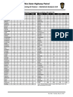 Ohio State Highway Patrol Citations For Securing Loads On Vehicles