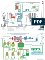 Gambar Flow Proses Boiler Dan Turbin CFK# 1&2