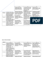 Written-Oral Speech Rubric