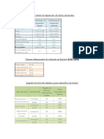 Coeficientes de Expansion de Suelos