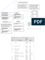 Espectrocopia Infraroja (Resumen)