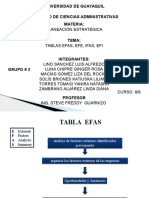 Tablas Efas, Efe, Ifas, Efi