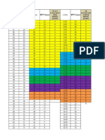 IPPT Scoring Table - 27feb