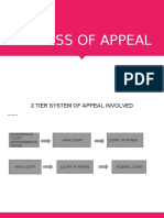 Process of Appeal