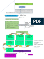 Administracion Estrategica de La Capacidad