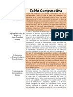 Tabla Comparativa