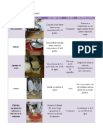 Diagrama de Bloque Queso