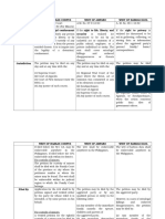 Table (Writs of Amparo, Habeas Corpus, Data)