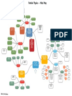 Particle Physics Mind Map by Saad (Edexcel) PDF