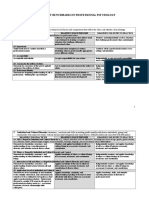 Competency Benchmarks in Professional Psychology Apa