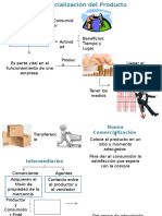 Comercialización Del Producto Diapositivas