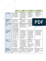 Rubrica para Evaluar Una Infografia