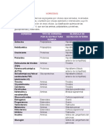 Tabla de Hormonas