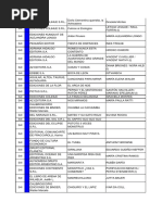 COLECCIONES DE AULA - Listado INI EP 1° Ciclo PDF