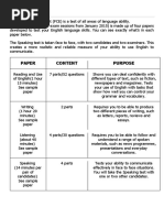 Exam Format