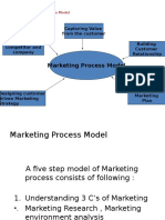 Marketing Process Model & STP