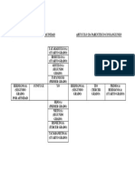 Cuadro de Parentezco