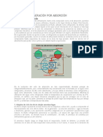 Ciclo de Refrigeración Por Absorción