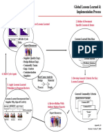 Global Lessons Learned Nexteer