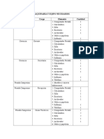 Maquinaria y Equipo, Flujograma, Organigrama