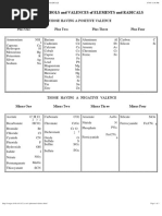 Chemical Symbols and Valences of Elements and Radicals