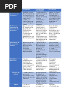 Analisis de Involucrados