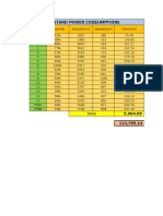 Power Consumption