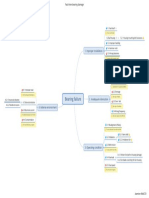 Bearing Failure Fault Tree