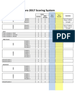 Palaro 2017 Scoring System