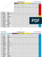 Bilan Abs 1ère Année 16-17