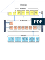 Qms Interaction Chart