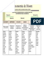 Taxonomia de Bloom