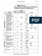 Axially Loaded Compression Member - Table B4.1a