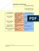 Cuadro de Apelacion Con Efecto Suspensivo y Sin Efecto Suspensivo PDF