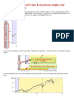 Fibonacci/Pitchforks/Trend Lines/Gann Angles and Other Charting Tools