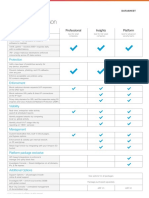 Cisco Umbrella Package Comparison