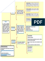 Cuadro Sinóptico